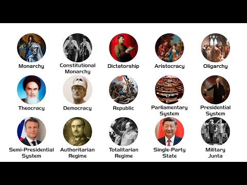 Every Form of Government Explained