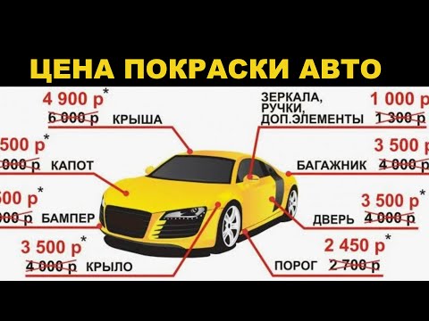 Painting prices, what they depend on, how to determine them