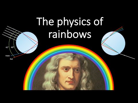 What is a rainbow?