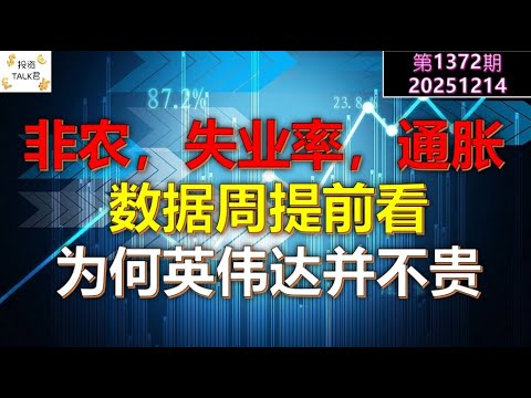 ✨【投资TALK君1372期】宏观数据周，提前看预期！为何英伟达并不贵？✨20251214#CPI #nvda #美股 #投资 #英伟达 #ai #特斯拉