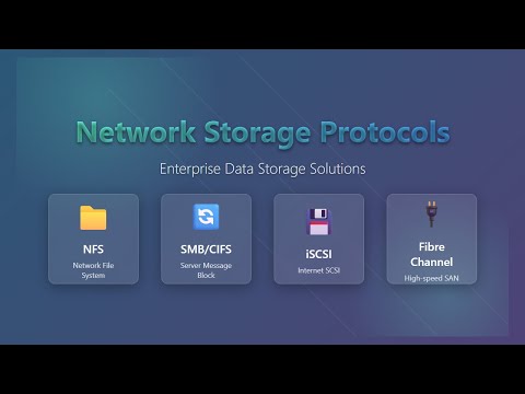 Network Storage Protocols Explained: NFS, SMB/CIFS, iSCSI, Fibre Channel