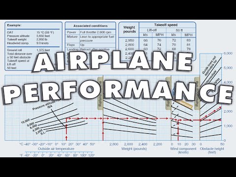 Airplane Performance | PPGS