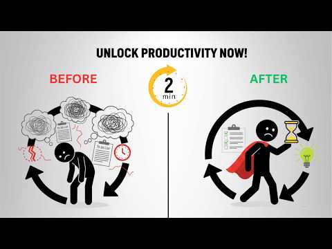Two 2-minute Rules to Beat Procrastination