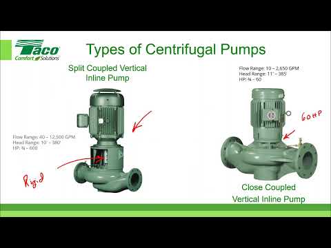 HVAC Hydronic Pump Curves and Proper Pump Selections   1 PDH