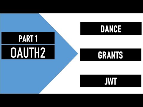 OAuth2 Part 1 | OAuth Dance | Grant Types | JWT | Signature