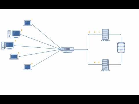 Active Active vs Active Passive High Availability Cluster