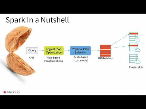Dynamic Partition Pruning in Apache Spark Bogdan Ghit Databricks -Juliusz Sompolski (Databricks)