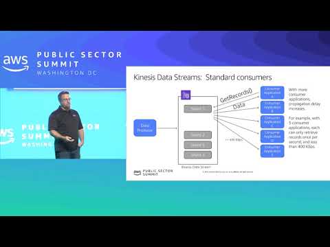 High Performance Data Streaming with Amazon Kinesis: Best Practices and Common Pitfalls