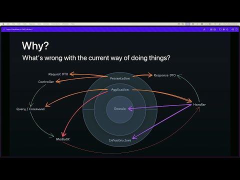 FastEndpoints: A Straightforward Approach to .NET APIs by Isaac Dedini