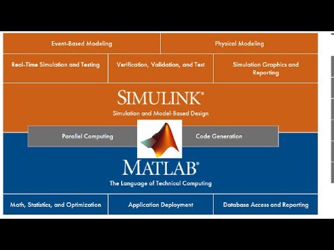 Modelling Simulation and Control of a Quadcopter - MATLAB and Simulink Video