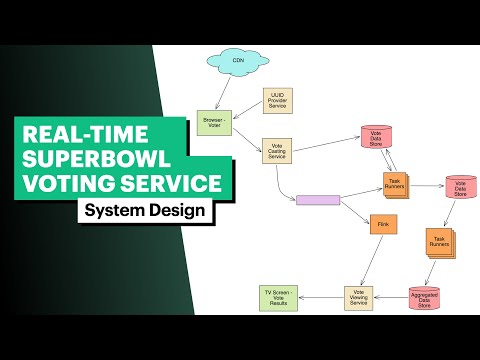 System Design: Real-time Superbowl Voting (with FAANG Senior Engineer)