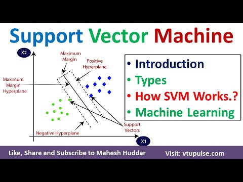 How Support Vector Machine (SVM) Works Types of SVM Linear SVM Non-Linear SVM ML DL by Mahesh Huddar
