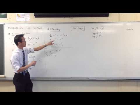 The Derivative of ln x