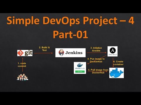 Simple DevOps Project-4 - Part-01 | How To Create a Docker Image Using Jenkins And Ansible