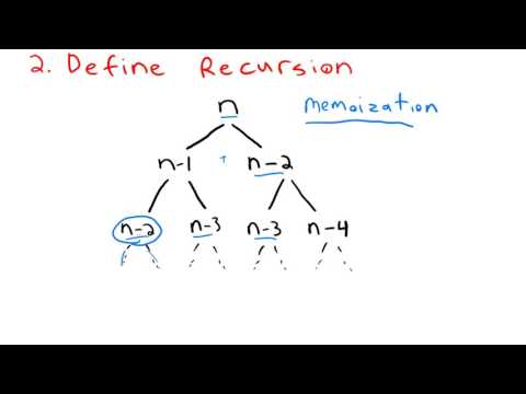 Dynamic Programming Example - Fibonacci