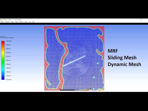 MRF,Sliding Mesh and Dynamic Mesh|| Differences With Simulations for better understanding
