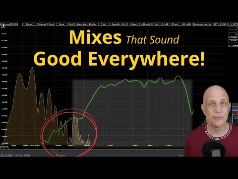 Mixes That Sound Good Everywhere