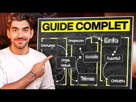 Comment Trouver Son Premier Client IA (Étape Par Étape)