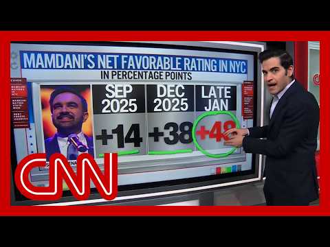 Enten breaks down Mamdani’s surge past Schumer & other Dems