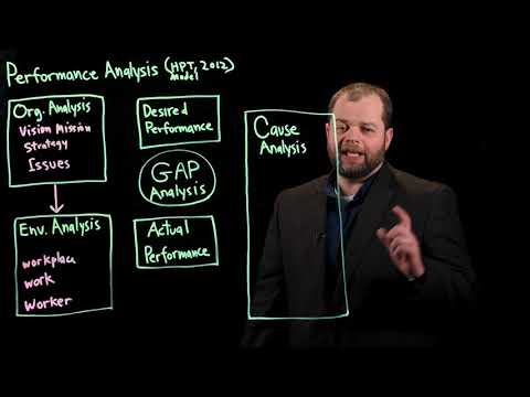 How to Conduct a Performance Analysis