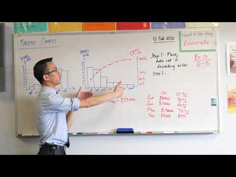 Pareto Charts (2 of 2: Interpreting & recognising the 80-20 Principle)