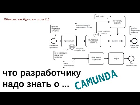 Camunda: что такое, зачем нужна, как интегрировать в свою систему