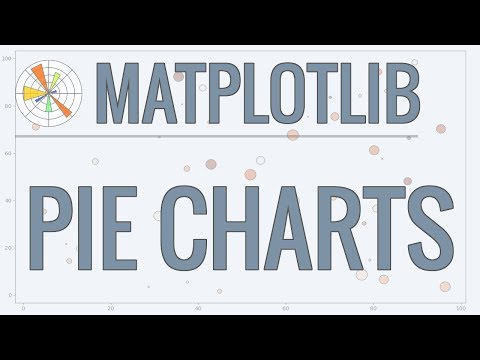 Matplotlib Tutorial (Part 3): Pie Charts