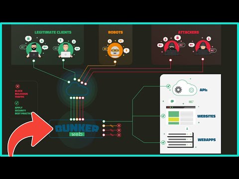 Protecting Homelab Apps with BunkerWeb