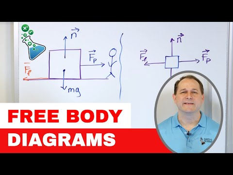 Master Free-Body Diagrams for Physics Problems - [1-5-18]