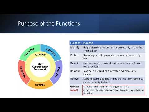 Exploring the NIST Cybersecurity Framework 2.0: What You Need to Know