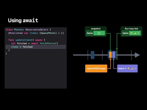 WWDC21: Discover concurrency in SwiftUI | Apple