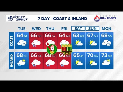 Major winter storm heads to San Diego for Christmas | Weather Impact Alert