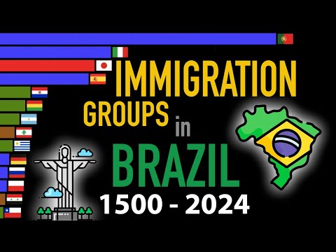 Top 15 Immigrant Groups in Brazil 1500-2023 | Os 15 principais grupos de imigrantes no Brasil