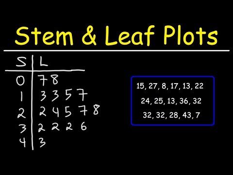 Stem and Leaf Plots