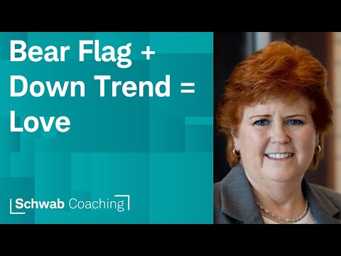 What Technical Setups Do You Look For on a Bearish Trade? | Long Verticals & Diagonals | 4-25-24