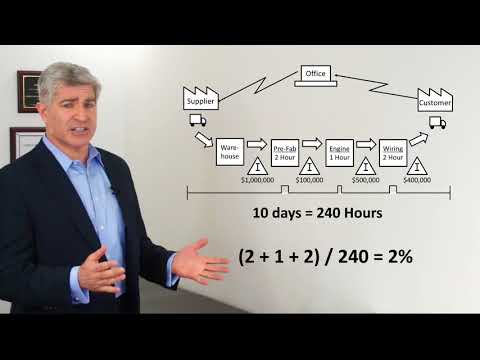 Value Stream Map - What is it? How do we use it?