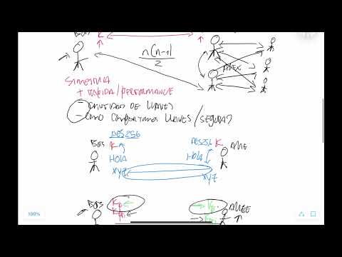What is SSL/TLS and how does it work?