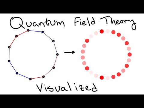 How to Visualize Quantum Field Theory