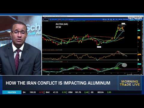 KG: Watch NVDA & Chipmaker Technicals, Aluminum Supply Pressures & SPX