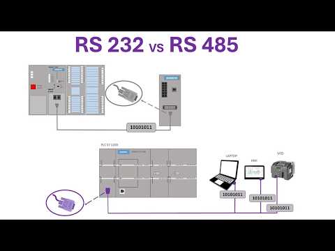 RS 232 vs RS 485