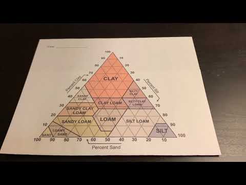 How to use a soil texture triangle
