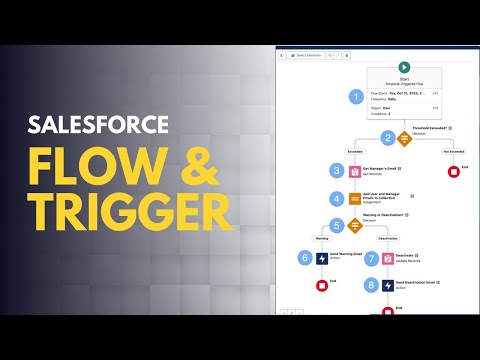 Mix of flow &amp; Trigger