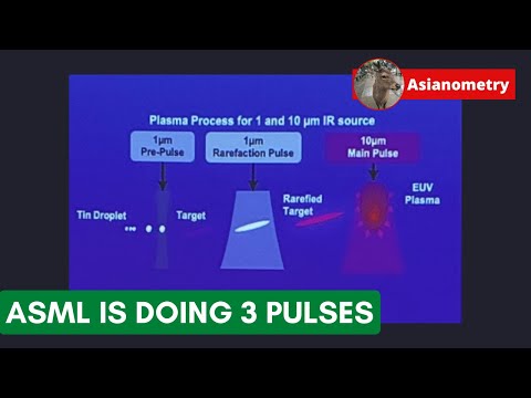 ASML’s Breakthrough 3-Pulse EUV Light Source
