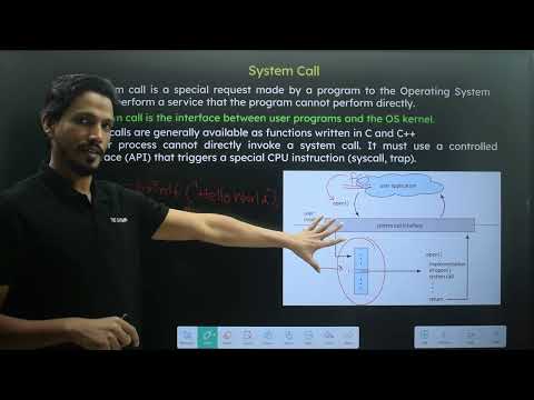 System Calls in Operating System || Types of System Call