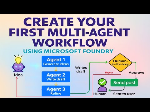 Build Multi-Agent Workflow Using Microsoft Foundry: Agents + Approval Flow + Conditional Logic π