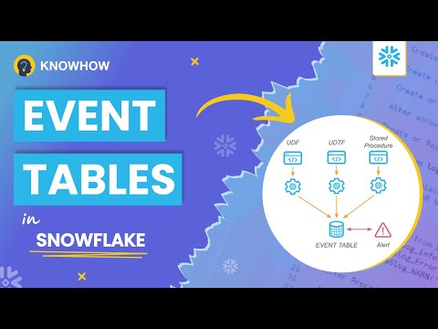How to Create an Event Table in Snowflake Using a Stored Procedure