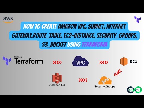 How to Create AWS VPC, EC2-Instance and S3 Bucket using Terraform | Infrastructure as a code (Iaac)