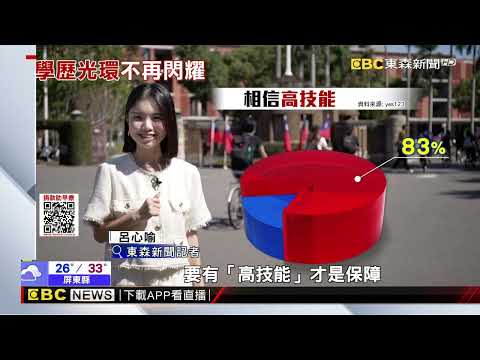 「高失業率近8%」頂大光環頂不住！ 天之驕子新困境@newsebc
