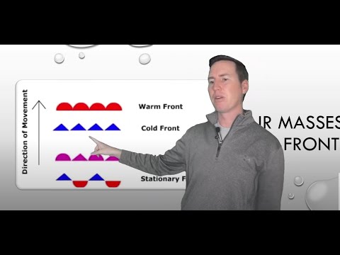 Weather Information PART I (ACS)