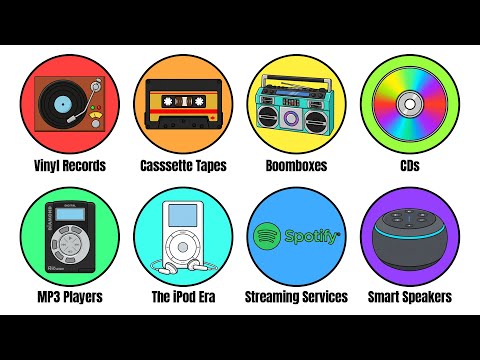 Every Music Format Explained in 12 Minutes
